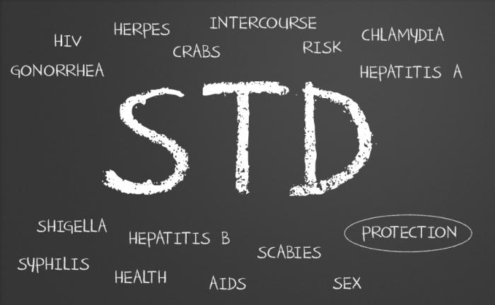 STDs That Show No Symptoms